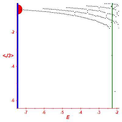 Peres lattice <J3>